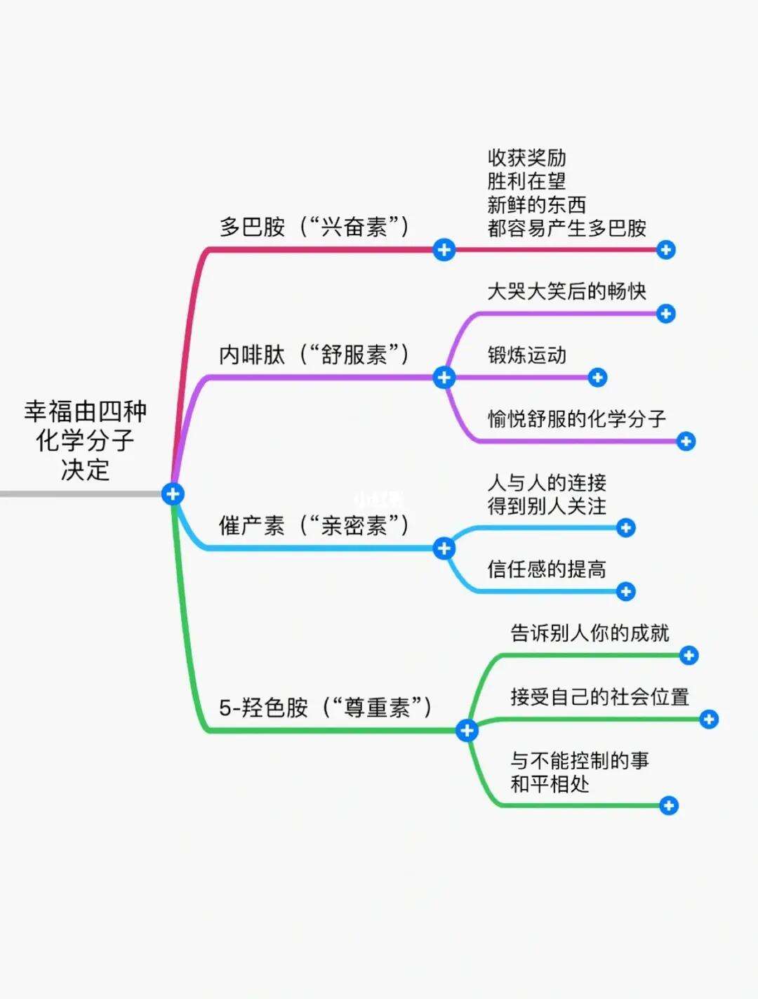 详细阅读:内啡肽是啥(内啡肽是啥意思) 内啡肽是啥(内啡肽是啥意思)